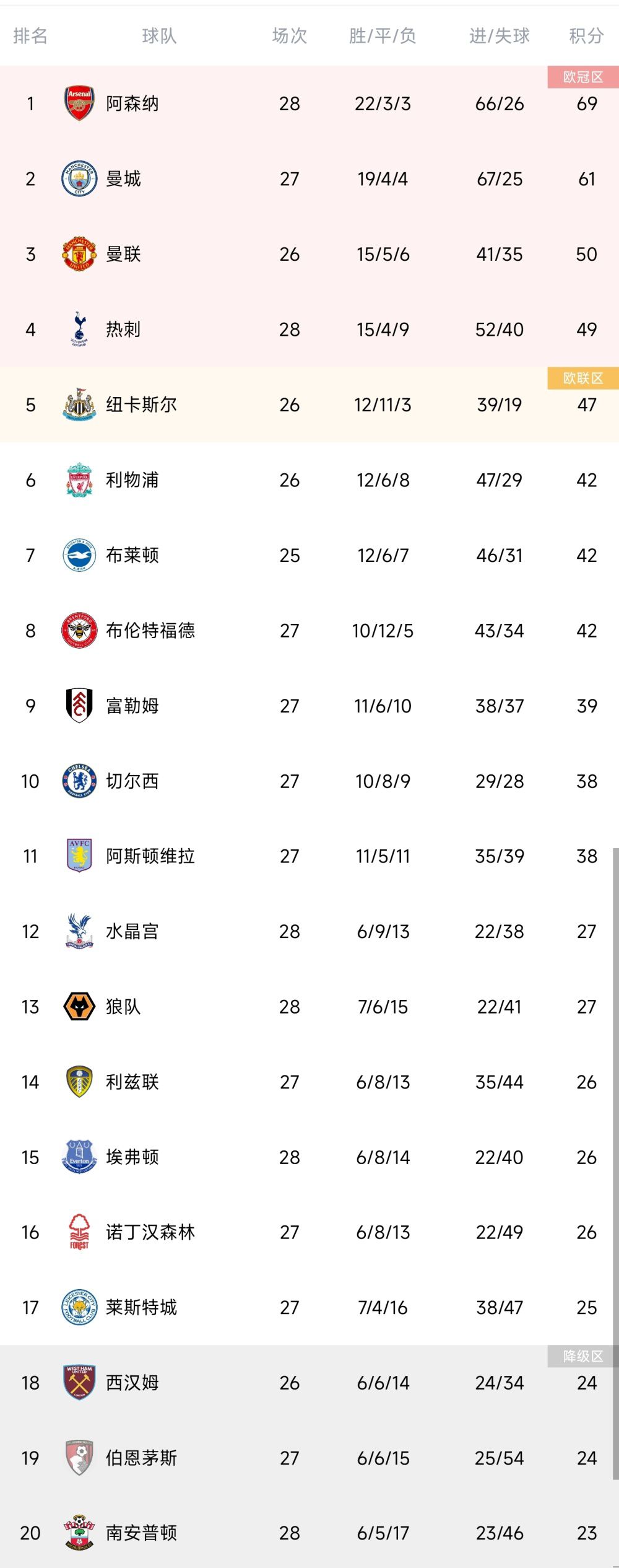 由邱礼涛执导，刘德华监制并携手古天乐、苗侨伟、林嘉欣领衔主演，张国强、陈家乐、卫诗雅、恭硕良、欧阳靖、李赏主演，郑则仕、林家栋、应采儿特别主演的《扫毒2天地对决》将于7月5日全国上映